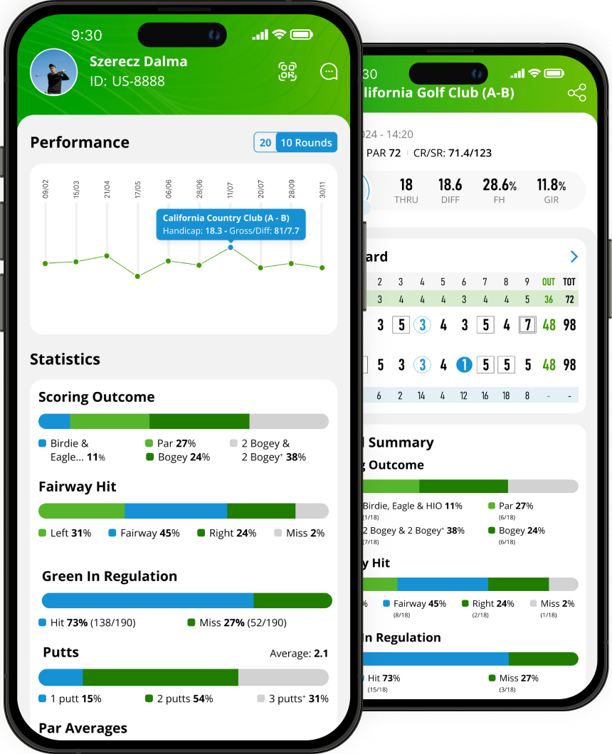 DIGITAL SCORECARD AND STATISTICS